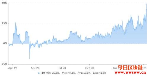 牛到爆，比特币期货全面看上73500美元
