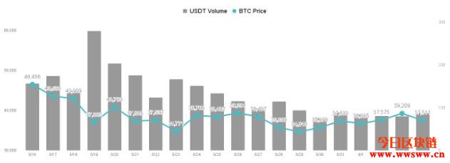 特斯拉财报结算日逼近，马斯克将再度化身比特币投顾？